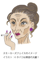 スモーカーズフェイスのイラスト@タバコは美容の大敵！