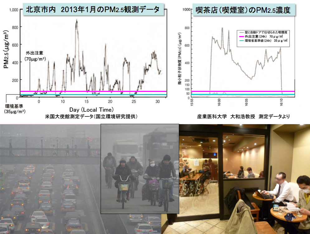 PM2.5計測データ比較